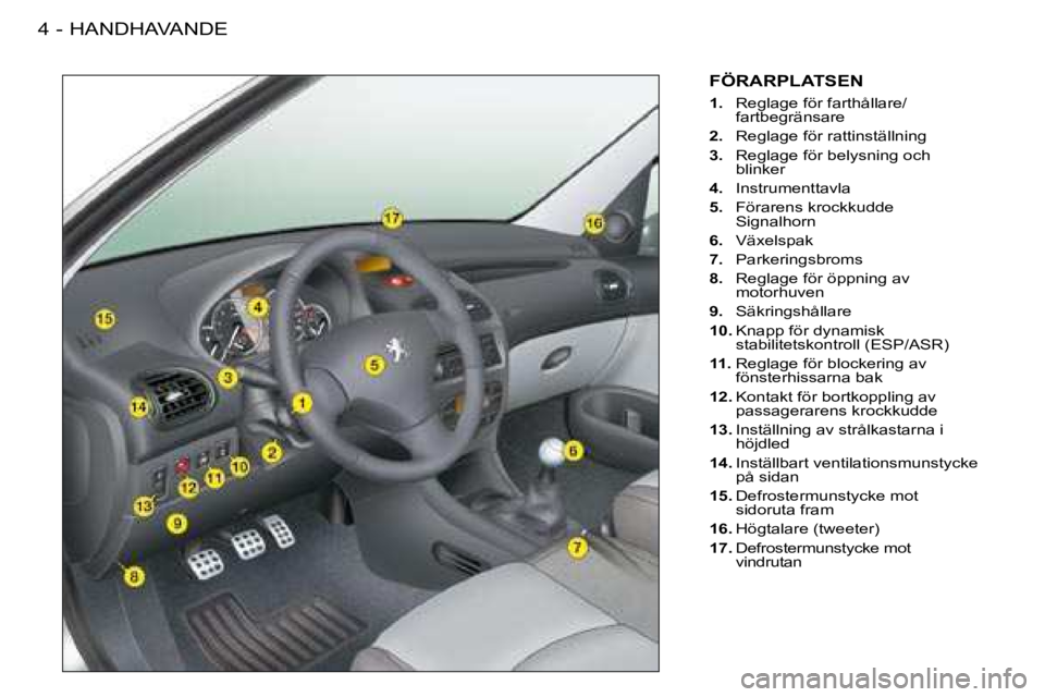 PEUGEOT 206 2008  Bruksanvisningar (in Swedish) HANDHAVANDE
4 -
FÖRARPLATSEN
1.   Reglage för farthållare/
fartbegränsare
2.   Reglage för rattinställning
3.   Reglage för belysning och 
blinker
4.   Instrumenttavla
5.   Förarens krockkudde