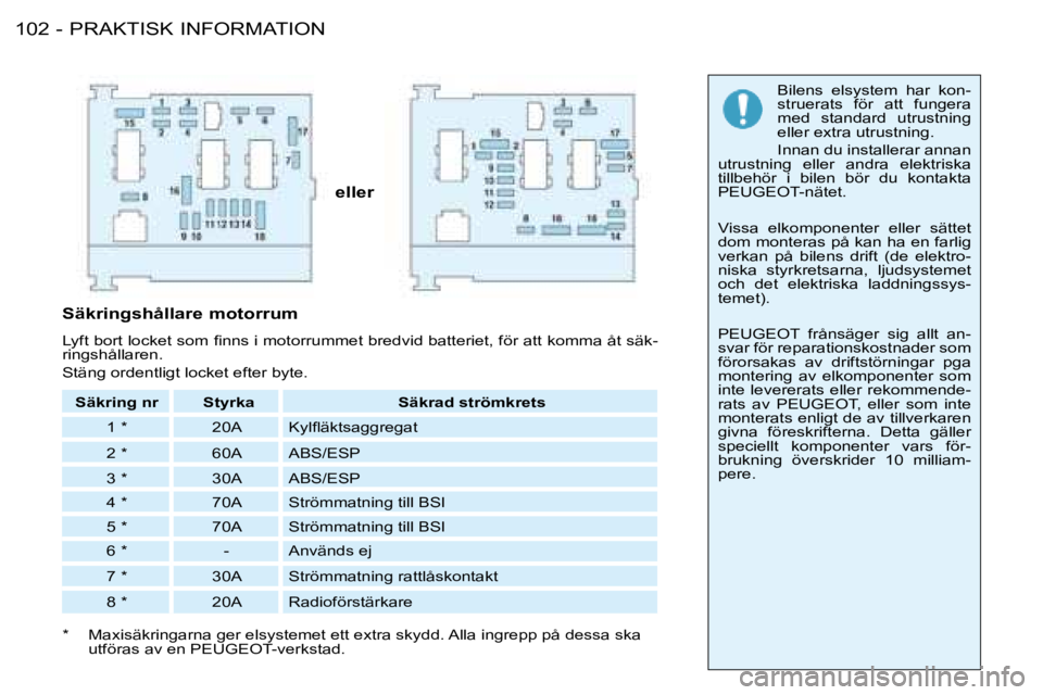 PEUGEOT 206 2008  Bruksanvisningar (in Swedish) PRAKTISK INFORMATION
�1�0�2 -
eller  �B�i�l�e�n�s�  �e�l�s�y�s�t�e�m�  �h�a�r�  �k�o�n
-
�s�t�r�u�e�r�a�t�s�  �f�ö�r�  �a�t�t�  �f�u�n�g�e�r�a�  
�m�e�d�  �s�t�a�n�d�a�r�d�  �u�t�r�u�s�t�n�i�n�g� 
�e