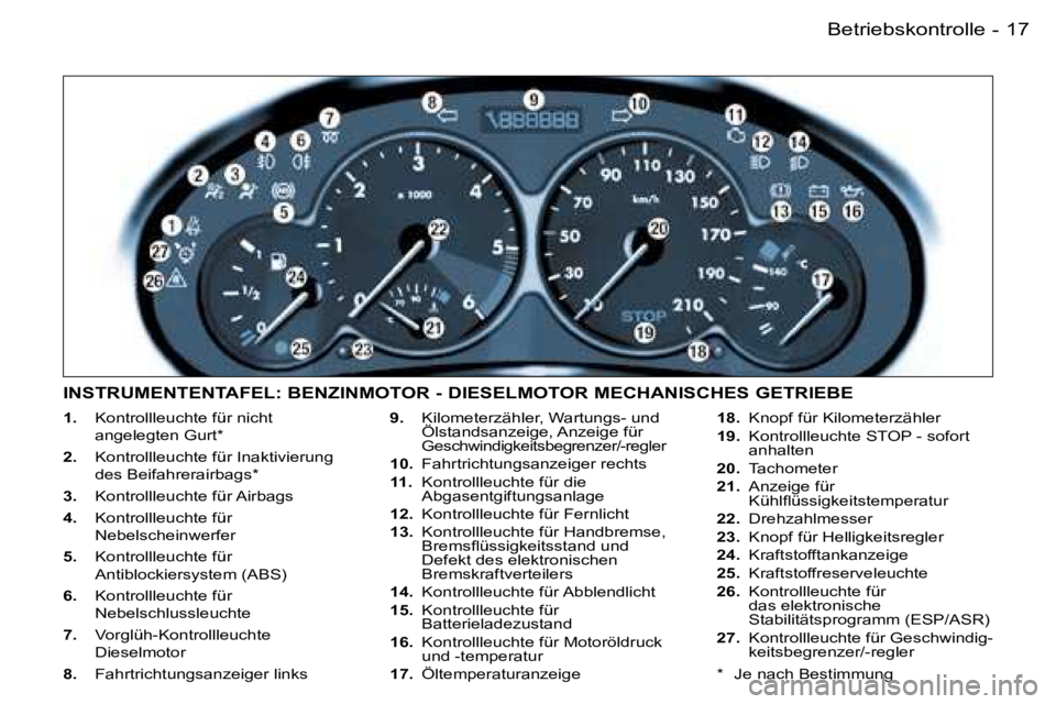 PEUGEOT 206 2007.5  Betriebsanleitungen (in German) �1�7�B�e�t�r�i�e�b�s�k�o�n�t�r�o�l�l�e�-
�1�.�  �K�o�n�t�r�o�l�l�l�e�u�c�h�t�e� �f�ü�r� �n�i�c�h�t� 
�a�n�g�e�l�e�g�t�e�n� �G�u�r�t�*� 
�2�. �  �K�o�n�t�r�o�l�l�l�e�u�c�h�t�e� �f�ü�r� �I�n�a�k�t�i�v