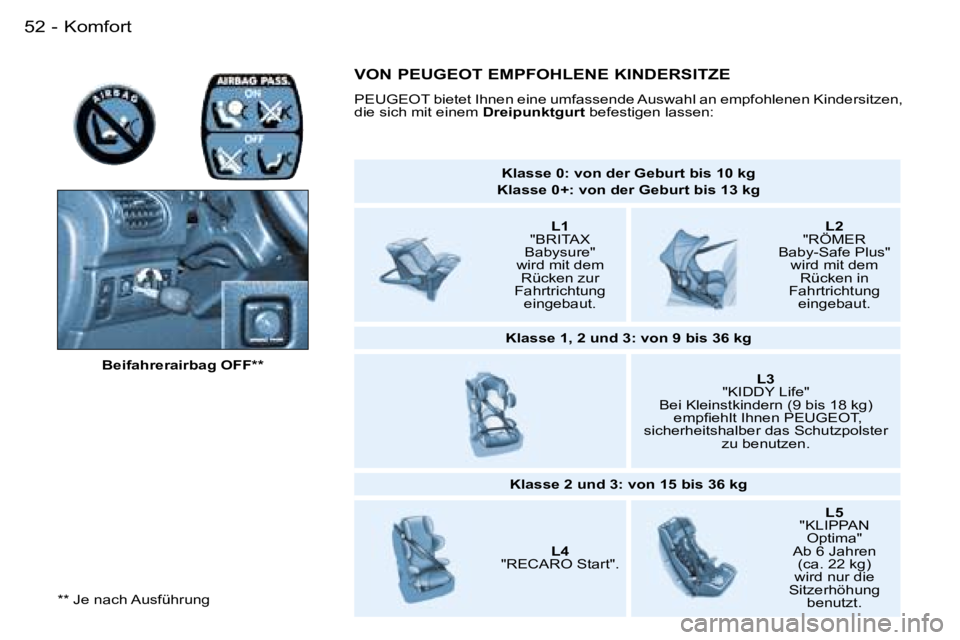 PEUGEOT 206 2007.5  Betriebsanleitungen (in German) �K�o�m�f�o�r�t�5�2 �-
�*�*� �J�e� �n�a�c�h� �A�u�s�f�ü�h�r�u�n�g� �B�e�i�f�a�h�r�e�r�a�i�r�b�a�g� �O�F�F�*�*
�K�l�a�s�s�e� �0�:� �v�o�n� �d�e�r� �G�e�b�u�r�t� �b�i�s� �1�0� �k�g
� 
�K�l�a�s�s�e� �0�+