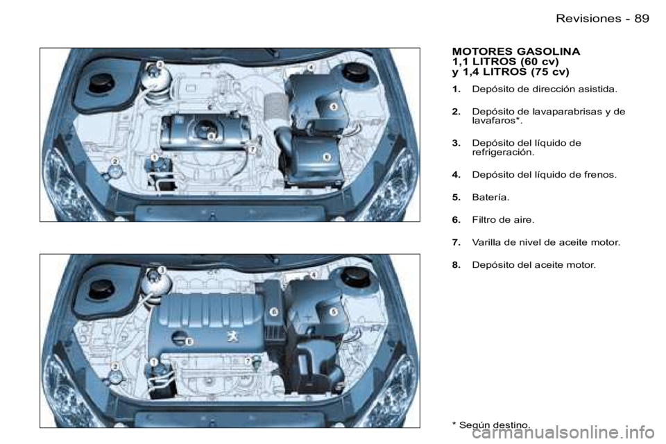 PEUGEOT 206 2007.5  Manual del propietario (in Spanish) �8�9�R�e�v�i�s�i�o�n�e�s�-
�M�O�T�O�R�E�S� �G�A�S�O�L�I�N�A�  
�1�,�1� �L�I�T�R�O�S� �(�6�0� �c�v�)� 
�y� �1�,�4� �L�I�T�R�O�S� �(�7�5� �c�v�)� 
�1�.�  �D�e�p�ó�s�i�t�o� �d�e� �d�i�r�e�c�c�i�ó�n� �a