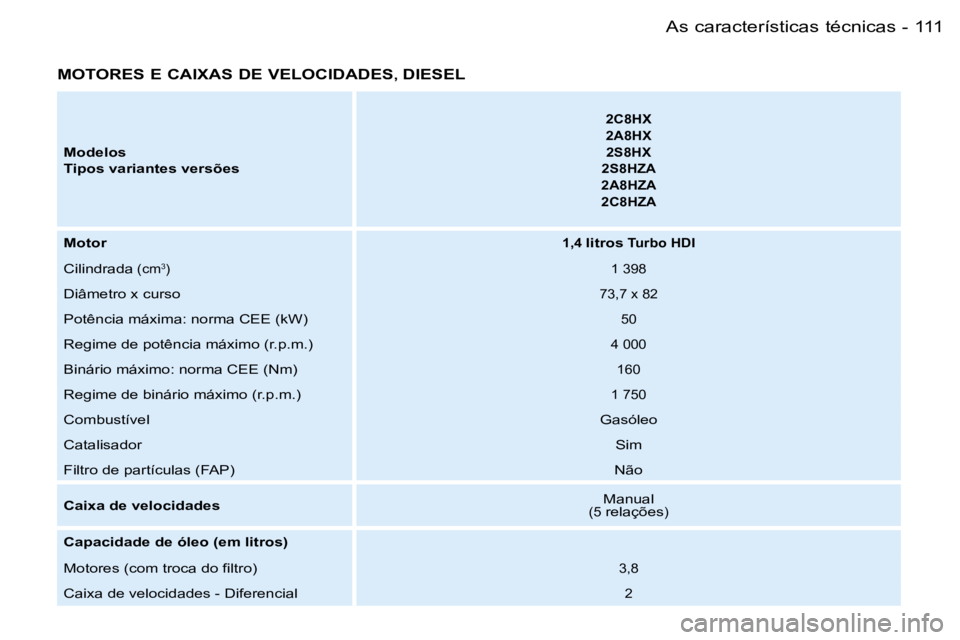 PEUGEOT 206 2007.5  Manual de utilização (in Portuguese) �1�1�1�A�s� �c�a�r�a�c�t�e�r�í�s�t�i�c�a�s� �t�é�c�n�i�c�a�s�-
�M�O�T�O�R�E�S� �E� �C�A�I�X�A�S� �D�E� �V�E�L�O�C�I�D�A�D�E�S�,� �D�I�E�S�E�L
�M�o�d�e�l�o�s 
�T�i�p�o�s� �v�a�r�i�a�n�t�e�s� �v�e�r�s