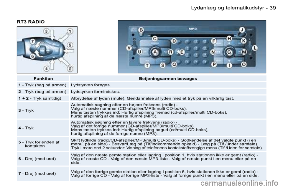 PEUGEOT 206 2006.5  Brugsanvisning (in Danish) �3�9�L�y�d�a�n�l�æ�g� �o�g� �t�e�l�e�m�a�t�i�k�u�d�s�t�y�r�-
�R�T�3� �R�A�D�I�O
�F�u�n�k�t�i�o�n�B�e�t�j�e�n�i�n�g�s�a�r�m�e�n� �b�e�v�æ�g�e�s
�1� �-� �T�r�y�k� �(�b�a�g� �p�å� �a�r�m�e�n�)�L�y�d�s