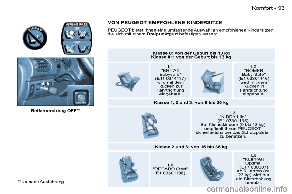 PEUGEOT 206 2006.5  Betriebsanleitungen (in German) �9�3�K�o�m�f�o�r�t�-
�*�*� �J�e� �n�a�c�h� �A�u�s�f�ü�h�r�u�n�g
�B�e�i�f�a�h�r�e�r�a�i�r�b�a�g� �O�F�F�*�*
�K�l�a�s�s�e� �0�:� �v�o�n� �d�e�r� �G�e�b�u�r�t� �b�i�s� �1�0� �k�g�K�l�a�s�s�e� �0�+�:� �v