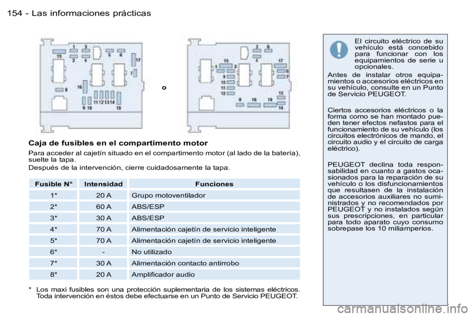 PEUGEOT 206 2006.5  Manual del propietario (in Spanish) �L�a�s� �i�n�f�o�r�m�a�c�i�o�n�e�s� �p�r�á�c�t�i�c�a�s�1�5�4 �-
�o
�E�l�  �c�i�r�c�u�i�t�o�  �e�l�é�c�t�r�i�c�o�  �d�e�  �s�u� �v�e�h�í�c�u�l�o�  �e�s�t�á�  �c�o�n�c�e�b�i�d�o� �p�a�r�a�  �f�u�n�c