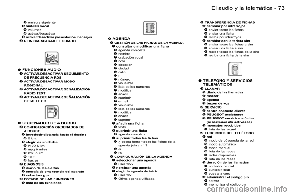 PEUGEOT 206 2006.5  Manual del propietario (in Spanish) �7�3
�-�E�l� �a�u�d�i�o� �y� �l�a� �t�e�l�e�m�á�t�i�c�a
� � �T�E�L�É�F�O�N�O� �Y� �S�E�R�V�I�C�I�O�S� �T�E�L�E�M�Á�T�I�C�O�S�� �L�L�A�M�A�R�� �d�i�a�r�i�o� �d�e� �l�a�s� �l�l�a�m�a�d�a�s��