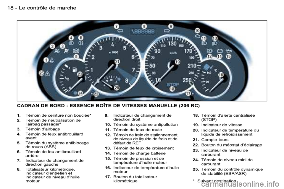 PEUGEOT 206 2006.5  Manuel du propriétaire (in French) �L�e� �c�o�n�t�r�ô�l�e� �d�e� �m�a�r�c�h�e�1�8 �-
�1�.�  �T�é�m�o�i�n� �d�e� �c�e�i�n�t�u�r�e� �n�o�n� �b�o�u�c�l�é�e�*
�2�.�  �T�é�m�o�i�n� �d�e� �n�e�u�t�r�a�l�i�s�a�t�i�o�n� �d�e� �l�’�a�i�r�