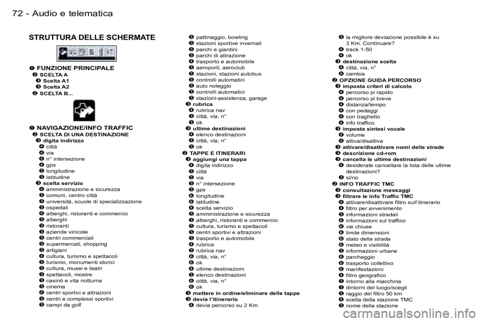 PEUGEOT 206 2006.5  Manuale duso (in Italian) �7�2 �-�A�u�d�i�o� �e� �t�e�l�e�m�a�t�i�c�a
�S�T�R�U�T�T�U�R�A� �D�E�L�L�E� �S�C�H�E�R�M�A�T�E�� �p�a�t�t�i�n�a�g�g�i�o�,� �b�o�w�l�i�n�g�� �s�t�a�z�i�o�n�i� �s�p�o�r�t�i�v�e� �i�n�v�e�r�n�a�l�i