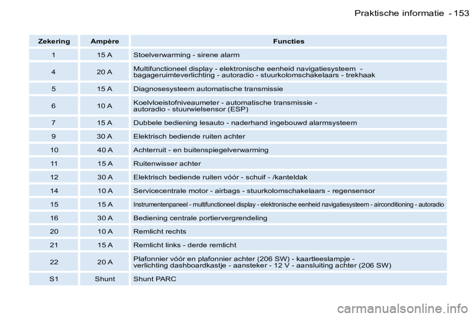 PEUGEOT 206 2006.5  Instructieboekje (in Dutch) �1�5�3�P�r�a�k�t�i�s�c�h�e� �i�n�f�o�r�m�a�t�i�e� �-� 
�Z�e�k�e�r�i�n�g�A�m�p�è�r�e�F�u�n�c�t�i�e�s
�1�1�5� �A�S�t�o�e�l�v�e�r�w�a�r�m�i�n�g� �-� �s�i�r�e�n�e� �a�l�a�r�m
�4�2�0� �A�M�u�l�t�i�f�u�n�c