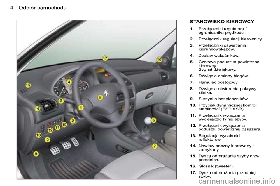 PEUGEOT 206 2006.5  Instrukcja obsługi (in Polish) �O�d�b�i�ó�r� �s�a�m�o�c�h�o�d�u�4 �-
�S�T�A�N�O�W�I�S�K�O� �K�I�E�R�O�W�C�Y
�1�.�  �P�r�z�e�ł"�c�z�n�i�k�i� �r�e�g�u�l�a�t�o�r�a� �/� �o�g�r�a�n�i�c�z�n�i�k�a� �p�r
�d�k�o;�c�i�.
�2�.�  �P�r