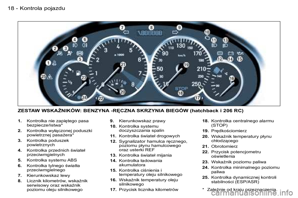 PEUGEOT 206 2006.5  Instrukcja obsługi (in Polish) �K�o�n�t�r�o�l�a� �p�o�j�a�z�d�u�1�8 �-
�1�.�  �K�o�n�t�r�o�l�k�a� �n�i�e� �z�a�p�i
�t�e�g�o� �p�a�s�a� �b�e�z�p�i�e�c�z�e1�s�t�w�a�*
�2�.�  �K�o�n�t�r�o�l�k�a� �w�y�ł"�c�z�o�n�e�j� �p�o�d�u�s