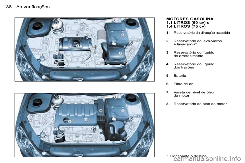 PEUGEOT 206 2006.5  Manual de utilização (in Portuguese) �A�s� �v�e�r�i�f�i�c�a�ç�õ�e�s�1�3�8 �-
�M�O�T�O�R�E�S� �G�A�S�O�L�I�N�A�  
�1�,�1� �L�I�T�R�O�S� �(�6�0� �c�v�)� �e� 
�1�,�4� �L�I�T�R�O�S� �(�7�5� �c�v�)� 
�1�.�  �R�e�s�e�r�v�a�t�ó�r�i�o� �d�a� 