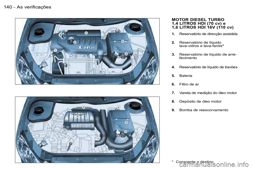 PEUGEOT 206 2006.5  Manual de utilização (in Portuguese) �A�s� �v�e�r�i�f�i�c�a�ç�õ�e�s�1�4�0 �-
�M�O�T�O�R� �D�I�E�S�E�L� �T�U�R�B�O�  
�1�,�4� �L�I�T�R�O�S� �H�D�I� �(�7�0� �c�v�)� �e� 
�1�,�6� �L�I�T�R�O�S� �H�D�I� �1�6�V� �(�1�1�0� �c�v�)
�1�.� �R�e�s