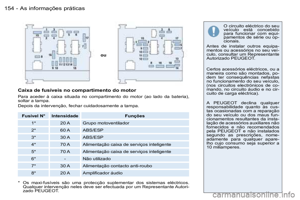 PEUGEOT 206 2006.5  Manual de utilização (in Portuguese) �A�s� �i�n�f�o�r�m�a�ç�õ�e�s� �p�r�á�t�i�c�a�s�1�5�4 �-
�o�u
�O� �c�i�r�c�u�i�t�o� �e�l�é�c�t�r�i�c�o� �d�o� �s�e�u� �v�e�í�c�u�l�o�  �e�s�t�á�  �c�o�n�c�e�b�i�d�o� �p�a�r�a�  �f�u�n�c�i�o�n�a�r