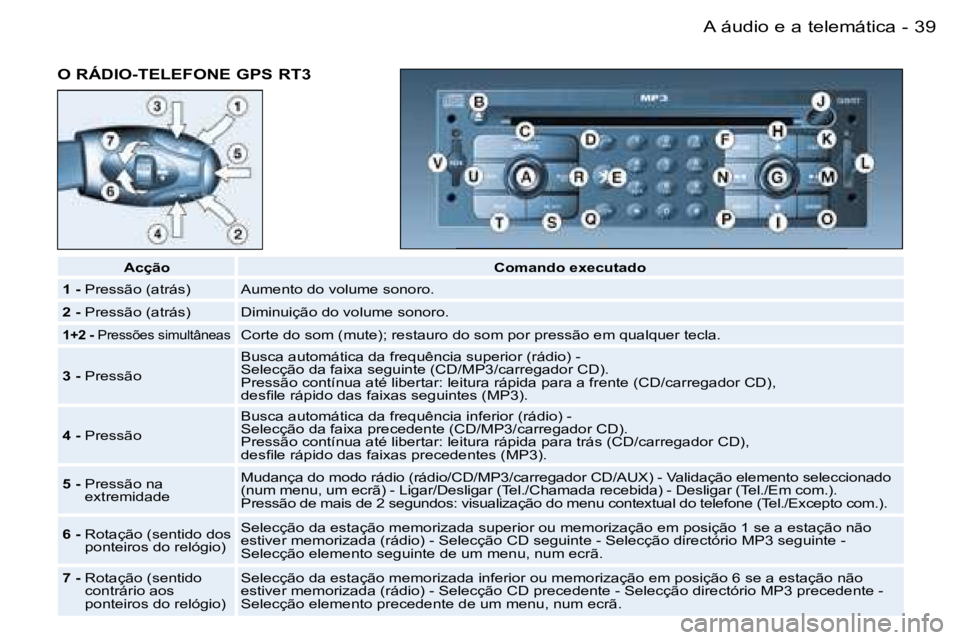 PEUGEOT 206 2006.5  Manual de utilização (in Portuguese) �3�9�A� �á�u�d�i�o� �e� �a� �t�e�l�e�m�á�t�i�c�a�-
�O� �R�Á�D�I�O�-�T�E�L�E�F�O�N�E� �G�P�S� �R�T�3
�A�c�ç�ã�o�C�o�m�a�n�d�o� �e�x�e�c�u�t�a�d�o
�1� �-� �P�r�e�s�s�ã�o� �(�a�t�r�á�s�)�A�u�m�e�n
