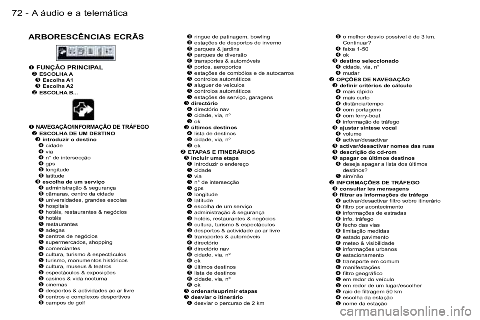 PEUGEOT 206 2006.5  Manual de utilização (in Portuguese) �7�2 �-�A� �á�u�d�i�o� �e� �a� �t�e�l�e�m�á�t�i�c�a
�A�R�B�O�R�E�S�C�Ê�N�C�I�A�S� �E�C�R�Ã�S
�� �r�i�n�g�u�e� �d�e� �p�a�t�i�n�a�g�e�m�,� �b�o�w�l�i�n�g�� �e�s�t�a�ç�õ�e�s� �d�e� �d�e�s�p�