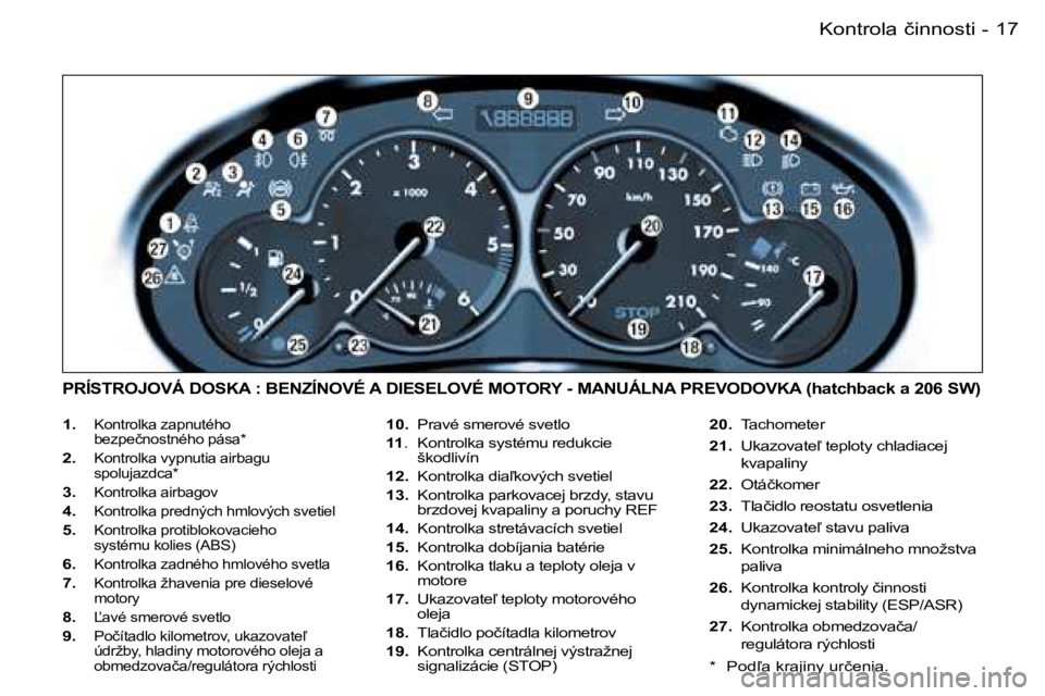 PEUGEOT 206 2006.5  Návod na použitie (in Slovakian) �1�7�K�o�n�t�r�o�l�a� �č�i�n�n�o�s�t�i�-
�1�.�  �K�o�n�t�r�o�l�k�a� �z�a�p�n�u�t�é�h�o� �b�e�z�p�e�č�n�o�s�t�n�é�h�o� �p�á�s�a�*
�2�.�  �K�o�n�t�r�o�l�k�a� �v�y�p�n�u�t�i�a� �a�i�r�b�a�g�u� �s�p�
