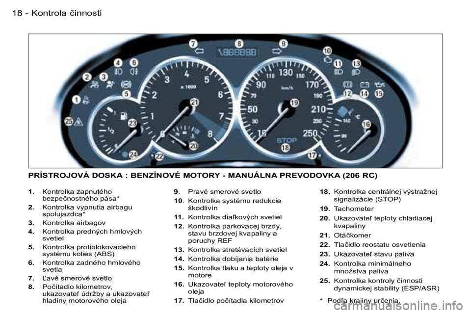 PEUGEOT 206 2006.5  Návod na použitie (in Slovakian) �K�o�n�t�r�o�l�a� �č�i�n�n�o�s�t�i�1�8 �-
�1�.�  �K�o�n�t�r�o�l�k�a� �z�a�p�n�u�t�é�h�o� �b�e�z�p�e�č�n�o�s�t�n�é�h�o� �p�á�s�a�*
�2�.�  �K�o�n�t�r�o�l�k�a� �v�y�p�n�u�t�i�a� �a�i�r�b�a�g�u� �s�p