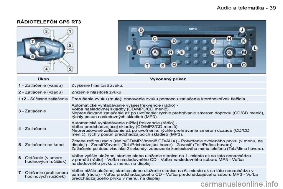 PEUGEOT 206 2006.5  Návod na použitie (in Slovakian) �3�9�A�u�d�i�o� �a� �t�e�l�e�m�a�t�i�k�a�-
�R�Á�D�I�O�T�E�L�E�F�Ó�N� �G�P�S� �R�T�3
�Ú�k�o�n�V�y�k�o�n�a�n�ý� �p�r�í�k�a�z
�1� �-� �Z�a�t�l�a�č�e�n�i�e� �(�v�z�a�d�u�)�Z�v�ý�š�e�n�i�e� �h�l�a�