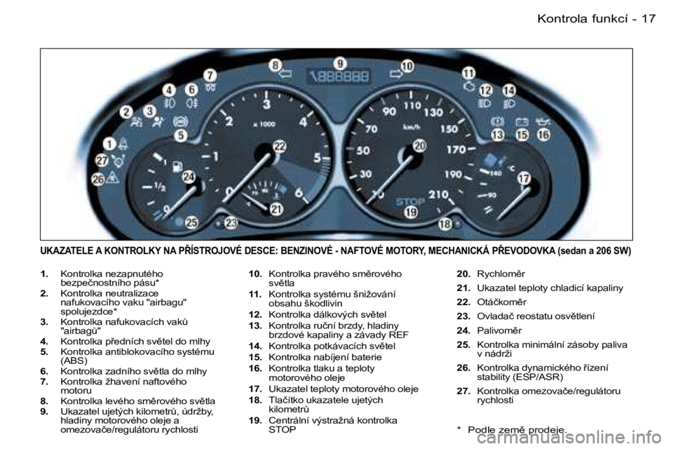 PEUGEOT 206 2006.5  Návod na použití (in Czech) �1�7�K�o�n�t�r�o�l�a� �f�u�n�k�c�í�-
�1�.�  �K�o�n�t�r�o�l�k�a� �n�e�z�a�p�n�u�t�é�h�o� �b�e�z�p�e�č�n�o�s�t�n�í�h�o� �p�á�s�u�*�2�.�  �K�o�n�t�r�o�l�k�a� �n�e�u�t�r�a�l�i�z�a�c�e� �n�a�f�u�k�o�v