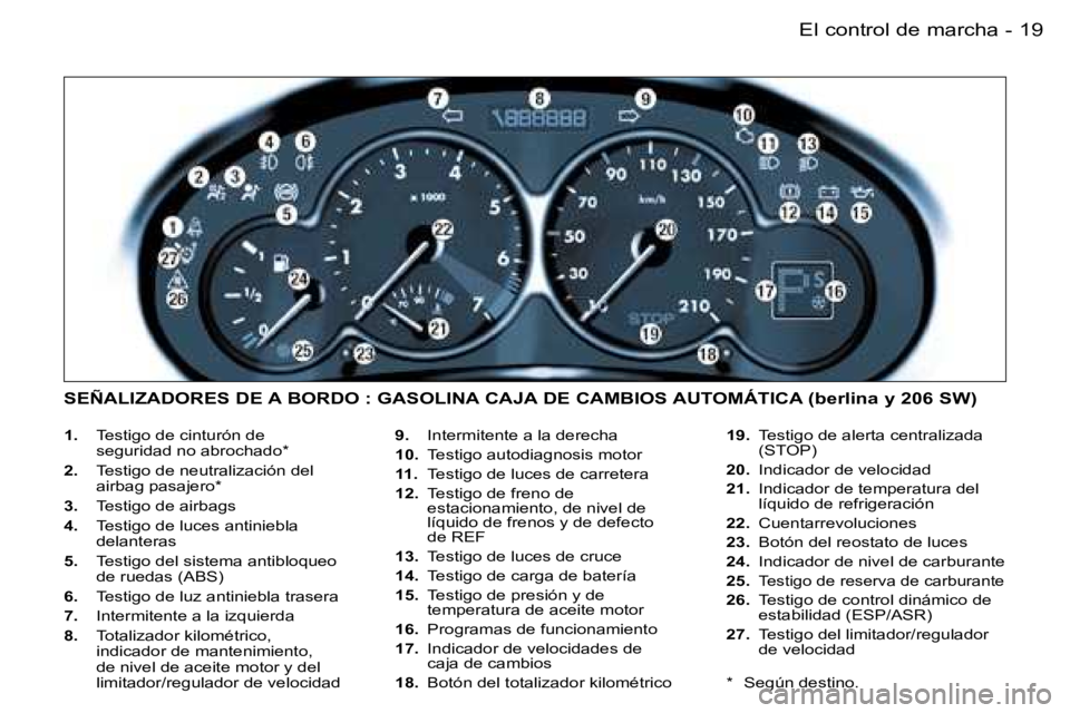 PEUGEOT 206 2006  Manual del propietario (in Spanish) �1�9�E�l� �c�o�n�t�r�o�l� �d�e� �m�a�r�c�h�a�-
�1�.�  �T�e�s�t�i�g�o� �d�e� �c�i�n�t�u�r�ó�n� �d�e� 
�s�e�g�u�r�i�d�a�d� �n�o� �a�b�r�o�c�h�a�d�o�*
�2�.�  �T�e�s�t�i�g�o� �d�e� �n�e�u�t�r�a�l�i�z�a�c