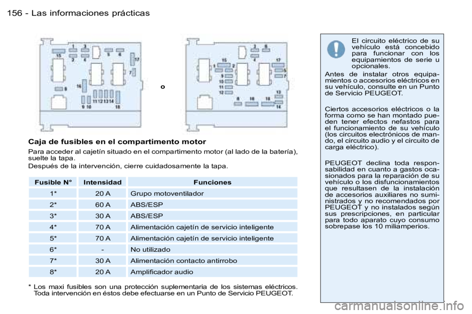 PEUGEOT 206 2006  Manual del propietario (in Spanish) �L�a�s� �i�n�f�o�r�m�a�c�i�o�n�e�s� �p�r�á�c�t�i�c�a�s�1�5�6 �-
�o�E�l�  �c�i�r�c�u�i�t�o�  �e�l�é�c�t�r�i�c�o�  �d�e�  �s�u�  
�v�e�h�í�c�u�l�o�  �e�s�t�á�  �c�o�n�c�e�b�i�d�o� 
�p�a�r�a�  �f�u�n