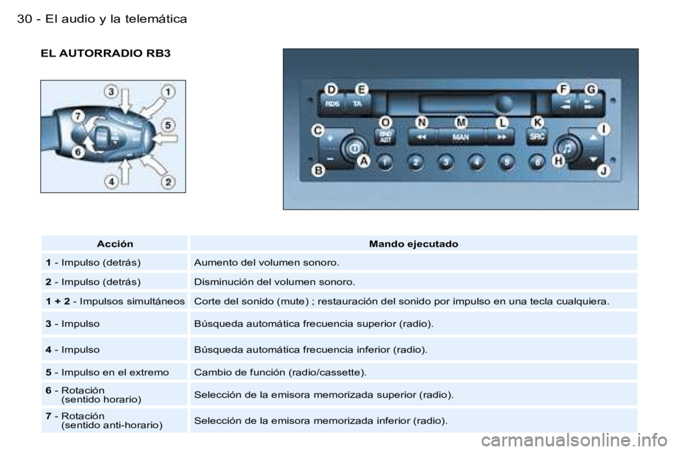 PEUGEOT 206 2006  Manual del propietario (in Spanish) �E�l� �a�u�d�i�o� �y� �l�a� �t�e�l�e�m�á�t�i�c�a�3�0 �-
�E�L� �A�U�T�O�R�R�A�D�I�O� �R�B�3
�A�c�c�i�ó�n�M�a�n�d�o� �e�j�e�c�u�t�a�d�o
�1 � �-� �I�m�p�u�l�s�o� �(�d�e�t�r�á�s�) �A�u�m�e�n�t�o� �d�e�