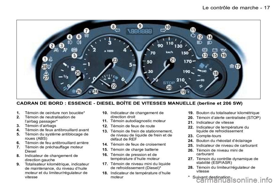 PEUGEOT 206 2006  Manuel du propriétaire (in French) �1�7�L�e� �c�o�n�t�r�ô�l�e� �d�e� �m�a�r�c�h�e�-
�1�.�  �T�é�m�o�i�n� �d�e� �c�e�i�n�t�u�r�e� �n�o�n� �b�o�u�c�l�é�e�*
�2�. �  �T�é�m�o�i�n� �d�e� �n�e�u�t�r�a�l�i�s�a�t�i�o�n� �d�e� 
�l�’�a�i�r