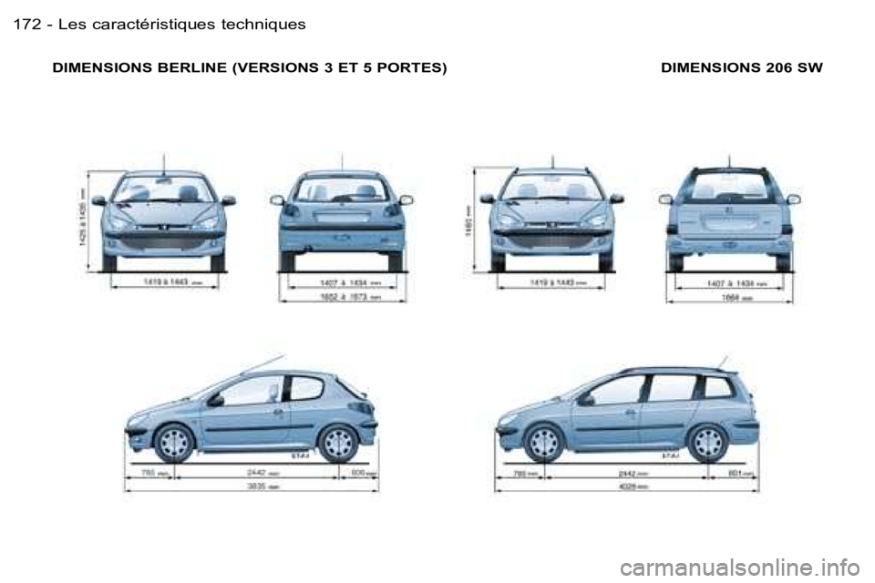 PEUGEOT 206 2006  Manuel du propriétaire (in French) �L�e�s� �c�a�r�a�c�t�é�r�i�s�t�i�q�u�e�s� �t�e�c�h�n�i�q�u�e�s�1�7�2 �-
�D�I�M�E�N�S�I�O�N�S� �B�E�R�L�I�N�E� �(�V�E�R�S�I�O�N�S� �3� �E�T� �5� �P�O�R�T�E�S�) �D�I�M�E�N�S�I�O�N�S� �2�0�6� �S�W  
