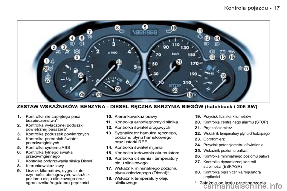 PEUGEOT 206 2006  Instrukcja obsługi (in Polish) �1�7�K�o�n�t�r�o�l�a� �p�o�j�a�z�d�u�-
�1�.�  �K�o�n�t�r�o�l�k�a� �n�i�e� �z�a�p�i
�t�e�g�o� �p�a�s�a� � 
�b�e�z�p�i�e�c�z�e1�s�t�w�a�*
�2�.�  �K�o�n�t�r�o�l�k�a� �w�y�ł"�c�z�o�n�e�j� �p�o�d�u