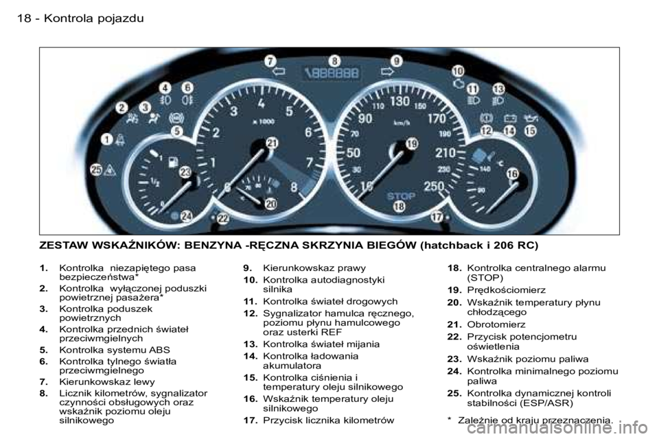 PEUGEOT 206 2006  Instrukcja obsługi (in Polish) �K�o�n�t�r�o�l�a� �p�o�j�a�z�d�u�1�8 �-
�1�.�  �K�o�n�t�r�o�l�k�a� � �n�i�e�z�a�p�i
�t�e�g�o� �p�a�s�a� 
�b�e�z�p�i�e�c�z�e1�s�t�w�a�*
�2�. � �  �K�o�n�t�r�o�l�k�a� � �w�y�ł"�c�z�o�n�e�j� �p�o