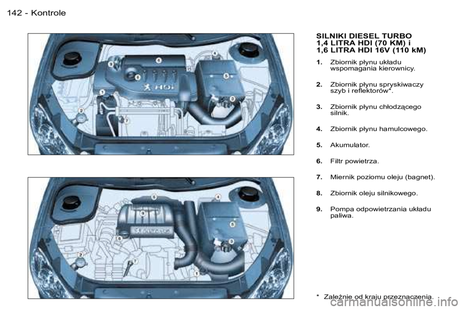 PEUGEOT 206 2006  Instrukcja obsługi (in Polish) �K�o�n�t�r�o�l�e�1�4�2 �-
�S�I�L�N�I�K�I� �D�I�E�S�E�L� �T�U�R�B�O� �  
�1�,�4� �L�I�T�R�A� �H�D�I� �(�7�0� �K�M�)� �i� � 
�1�,�6� �L�I�T�R�A� �H�D�I� �1�6�V� �(�1�1�0� �k�M�)
�1�.�  �Z�b�i�o�r�n�i�k�