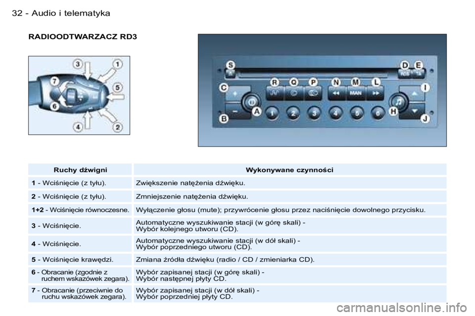 PEUGEOT 206 2006  Instrukcja obsługi (in Polish) �A�u�d�i�o� �i� �t�e�l�e�m�a�t�y�k�a�3�2 �-
�R�A�D�I�O�O�D�T�W�A�R�Z�A�C�Z� �R�D�3
�R�u�c�h�y� �dE�w�i�g�n�i�W�y�k�o�n�y�w�a�n�e� �c�z�y�n�n�o�c�i
�1�  �-� �W�c�i;�n�i
�c�i�e� �(�z� �t�y�ł�u�)�.
