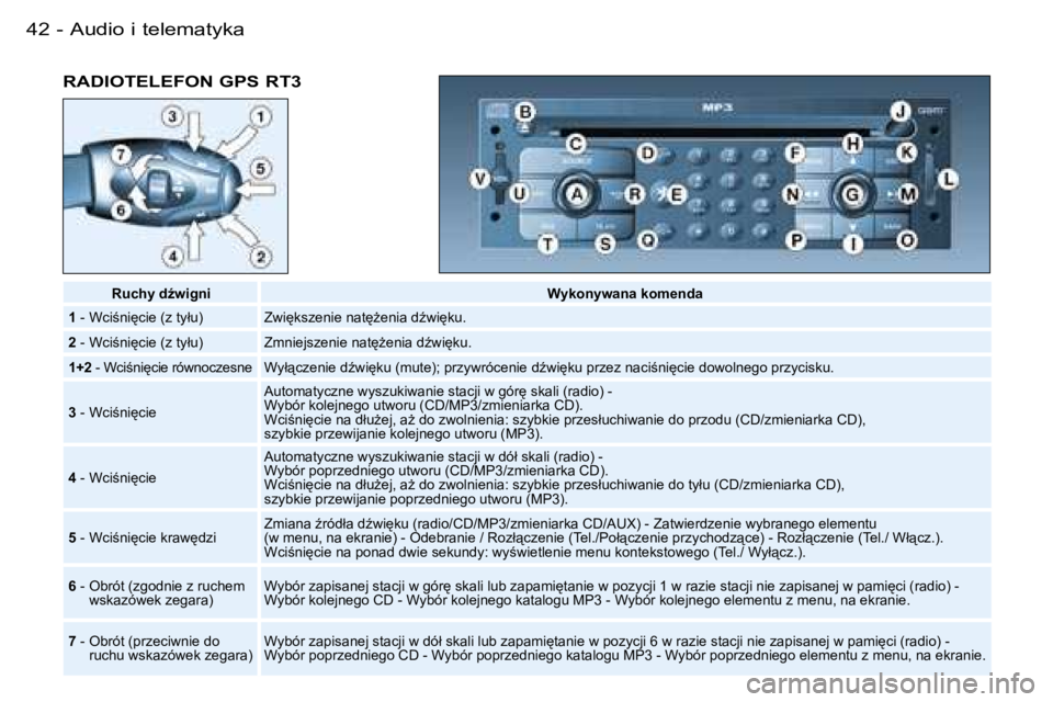 PEUGEOT 206 2006  Instrukcja obsługi (in Polish) �A�u�d�i�o� �i� �t�e�l�e�m�a�t�y�k�a�4�2 �-
�R�A�D�I�O�T�E�L�E�F�O�N� �G�P�S� �R�T�3
�R�u�c�h�y� �dE�w�i�g�n�i�W�y�k�o�n�y�w�a�n�a� �k�o�m�e�n�d�a
�1 � �-� �W�c�i;�n�i
�c�i�e� �(�z� �t�y�ł�u�) �Z�