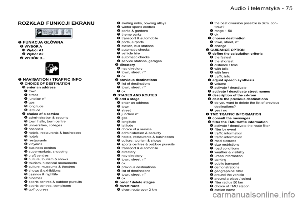 PEUGEOT 206 2006  Instrukcja obsługi (in Polish) �7�5
�-�A�u�d�i�o� �i� �t�e�l�e�m�a�t�y�k�a
�R�O�Z�K�Ł�A�D� �F�U�N�K�C�J�I� �E�K�R�A�N�U�� �s�k�a�t�i�n�g� �r�i�n�k�s�,� �b�o�w�l�i�n�g� �a�l�l�e�y�s�� �w�i�n�t�e�r� �s�p�o�r�t�s� �c�e�n�t�r�e�