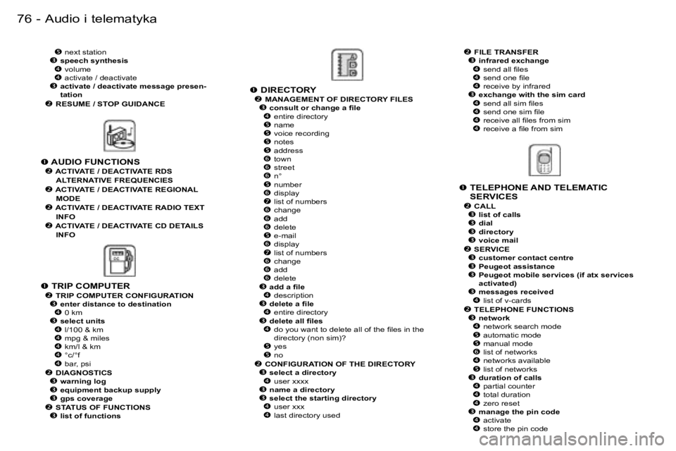 PEUGEOT 206 2006  Instrukcja obsługi (in Polish) �7�6 �-�A�u�d�i�o� �i� �t�e�l�e�m�a�t�y�k�a
�� � �T�E�L�E�P�H�O�N�E� �A�N�D� �T�E�L�E�M�A�T�I�C� � 
�S�E�R�V�I�C�E�S
�
� �C�A�L�L�� �l�i�s�t� �o�f� �c�a�l�l�s�� �d�i�a�l�� �d�i�r�e�c�t�