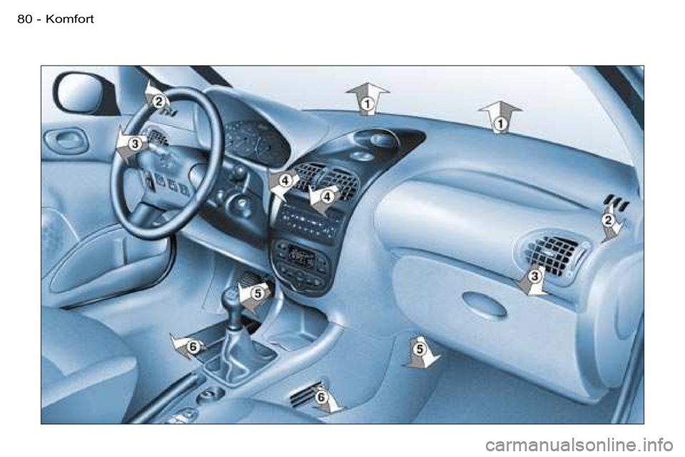 PEUGEOT 206 2006  Instrukcja obsługi (in Polish) �K�o�m�f�o�r�t�8�0 �-  
