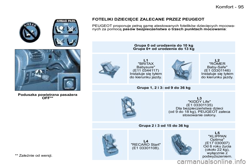 PEUGEOT 206 2006  Instrukcja obsługi (in Polish) �9�5�K�o�m�f�o�r�t�-
�*�*� �Z�a�l�eG�n�i�e� �o�d� �w�e�r�s�j�i�.�P�o�d�u�s�z�k�a� �p�o�w�i�e�t�r�z�n�a� �p�a�s�aG�e�r�a� 
�O�F�F�*�* �G�r�u�p�a� �0� �o�d� �u�r�o�d�z�e�n�i�a� �d�o� �1�0� �k�g
�G�r�u
