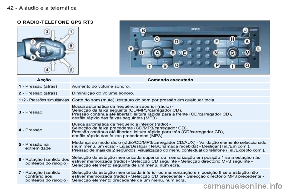 PEUGEOT 206 2006  Manual de utilização (in Portuguese) �A� �á�u�d�i�o� �e� �a� �t�e�l�e�m�á�t�i�c�a�4�2 �-
�O� �R�Á�D�I�O�-�T�E�L�E�F�O�N�E� �G�P�S� �R�T�3
�A�c�ç�ã�o�C�o�m�a�n�d�o� �e�x�e�c�u�t�a�d�o
�1 � �-� �P�r�e�s�s�ã�o� �(�a�t�r�á�s�) �A�u�m�