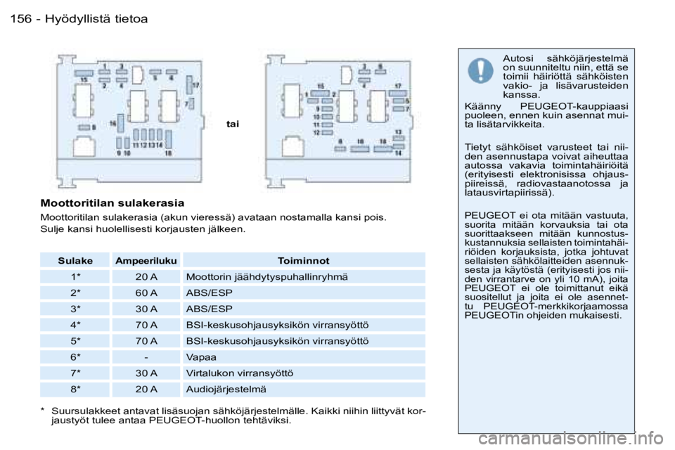 PEUGEOT 206 2006  Omistajan Käsikirja (in Finnish) �H�y�ö�d�y�l�l�i�s�t�ä� �t�i�e�t�o�a�1�5�6 �-
�t�a�i�A�u�t�o�s�i�  �s�ä�h�k�ö�j�ä�r�j�e�s�t�e�l�m�ä�  
�o�n� �s�u�u�n�n�i�t�e�l�t�u� �n�i�i�n�,� �e�t�t�ä� �s�e� 
�t�o�i�m�i�i�  �h�ä�i�r�i�ö�t