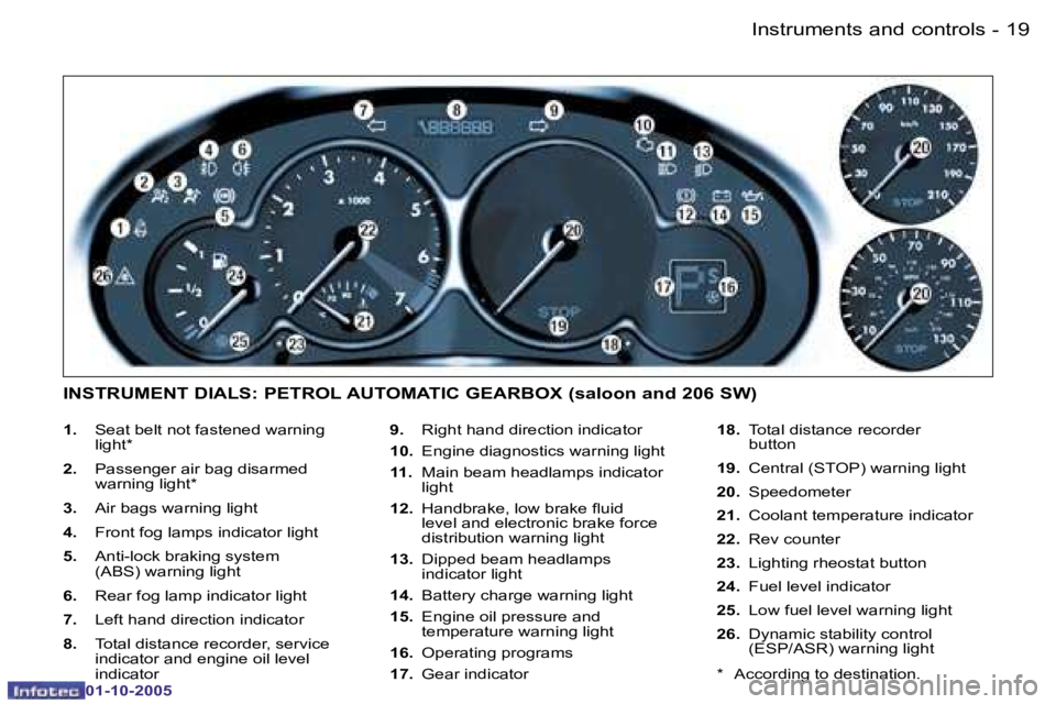PEUGEOT 206 2005.5 User Guide �I�n�s�t�r�u�m�e�n�t�s� �a�n�d� �c�o�n�t�r�o�l�s�1�8 �-
�0�1�-�1�0�-�2�0�0�5
�1�9�I�n�s�t�r�u�m�e�n�t�s� �a�n�d� �c�o�n�t�r�o�l�s�-
�0�1�-�1�0�-�2�0�0�5
�1�.�  �S�e�a�t� �b�e�l�t� �n�o�t� �f�a�s�t�e�n