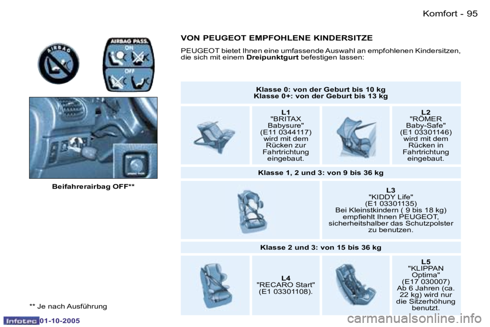 PEUGEOT 206 2005.5  Betriebsanleitungen (in German) �K�o�m�f�o�r�t
�9�4 �-
�0�1�-�1�0�-�2�0�0�5
�9�5
�K�o�m�f�o�r�t
�-
�0�1�-�1�0�-�2�0�0�5
�*�*� �J�e� �n�a�c�h� �A�u�s�f�ü�h�r�u�n�g�B�e�i�f�a�h�r�e�r�a�i�r�b�a�g� �O�F�F�*�*
�K�l�a�s�s�e� �0�:� �v�o�n
