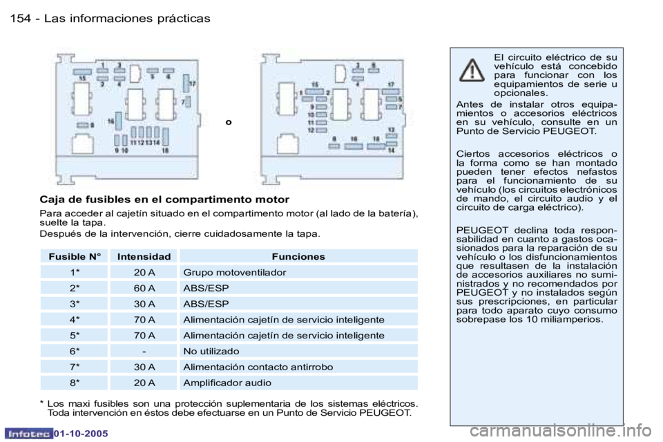PEUGEOT 206 2005.5  Manual del propietario (in Spanish) �L�a�s� �i�n�f�o�r�m�a�c�i�o�n�e�s� �p�r�á�c�t�i�c�a�s�1�5�4 �-
�0�1�-�1�0�-�2�0�0�5
�1�5�5�L�a�s� �i�n�f�o�r�m�a�c�i�o�n�e�s� �p�r�á�c�t�i�c�a�s�-
�0�1�-�1�0�-�2�0�0�5
�o�E�l�  �c�i�r�c�u�i�t�o�  �