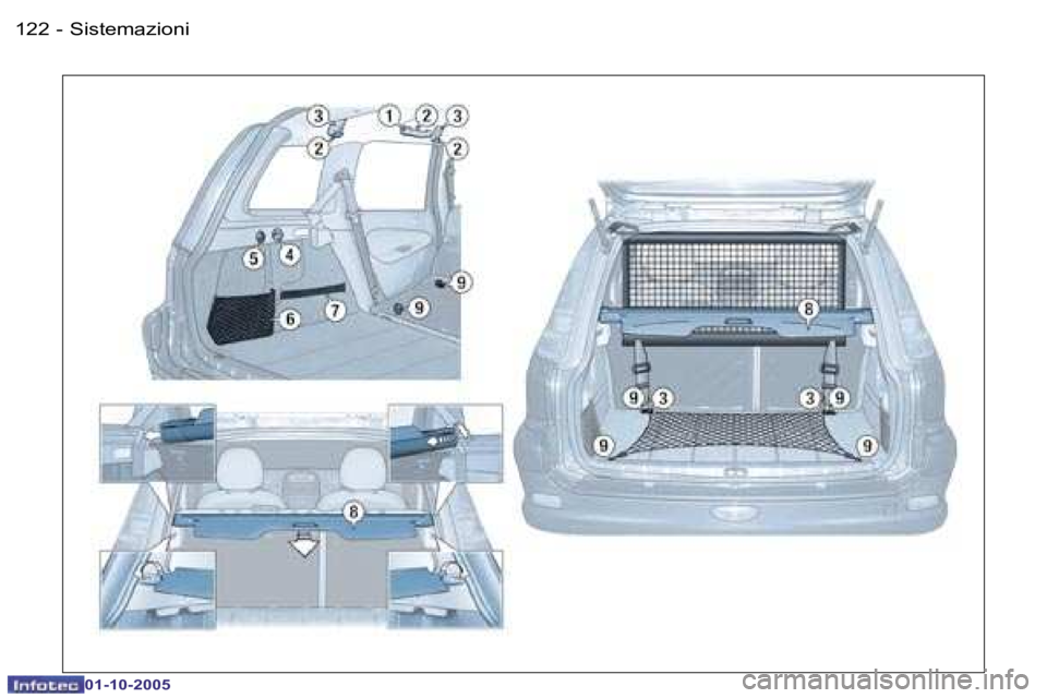 PEUGEOT 206 2005.5  Manuale duso (in Italian) �S�i�s�t�e�m�a�z�i�o�n�i�1�2�2 �-
�0�1�-�1�0�-�2�0�0�5
�1�2�3�S�i�s�t�e�m�a�z�i�o�n�i�-
�0�1�-�1�0�-�2�0�0�5  