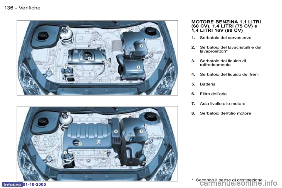PEUGEOT 206 2005.5  Manuale duso (in Italian) �V�e�r�i�f�i�c�h�e�1�3�6 �-
�0�1�-�1�0�-�2�0�0�5
�1�3�7�V�e�r�i�f�i�c�h�e�-
�0�1�-�1�0�-�2�0�0�5
�M�O�T�O�R�E� �B�E�N�Z�I�N�A� �1�,�1� �L�I�T�R�I�  
�(�6�0� �C�V�)�,� �1�,�4� �L�I�T�R�I� �(�7�5� �C�V�