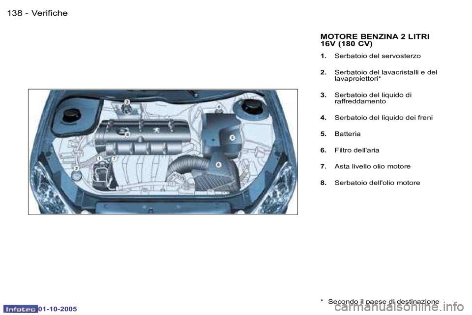 PEUGEOT 206 2005.5  Manuale duso (in Italian) �V�e�r�i�f�i�c�h�e�1�3�8 �-
�0�1�-�1�0�-�2�0�0�5
�1�3�9�V�e�r�i�f�i�c�h�e�-
�0�1�-�1�0�-�2�0�0�5
�M�O�T�O�R�E� �B�E�N�Z�I�N�A� �2� �L�I�T�R�I�  
�1�6�V� �(�1�8�0� �C�V�)
�1�.�  �S�e�r�b�a�t�o�i�o� �d�