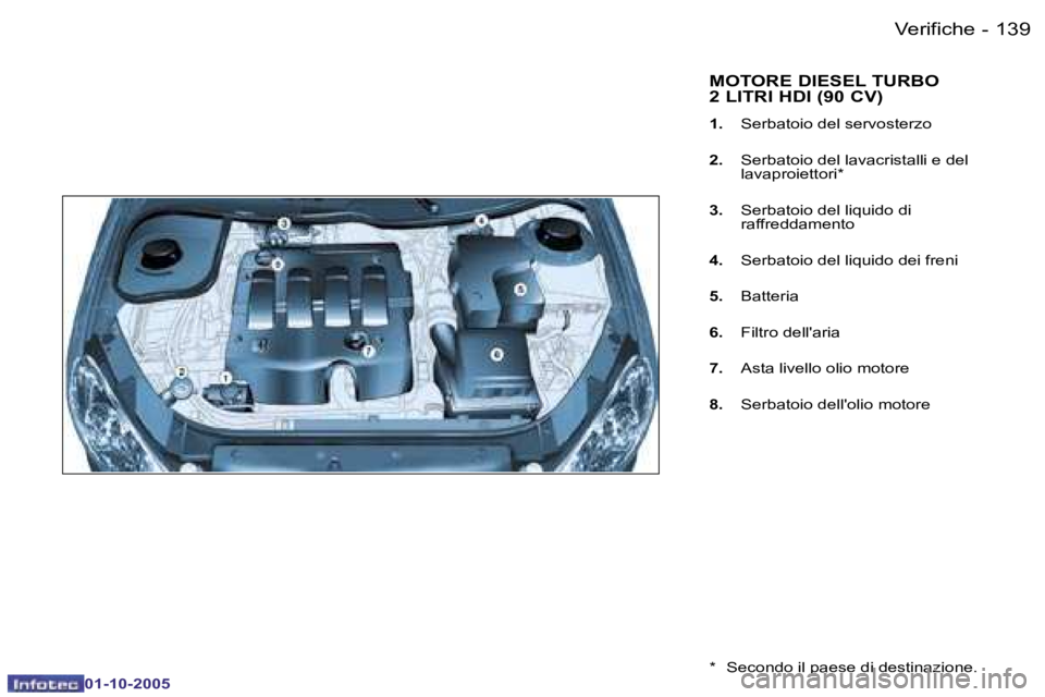 PEUGEOT 206 2005.5  Manuale duso (in Italian) �V�e�r�i�f�i�c�h�e�1�3�8 �-
�0�1�-�1�0�-�2�0�0�5
�1�3�9�V�e�r�i�f�i�c�h�e�-
�0�1�-�1�0�-�2�0�0�5
�M�O�T�O�R�E� �D�I�E�S�E�L� �T�U�R�B�O�  
�2� �L�I�T�R�I� �H�D�I� �(�9�0� �C�V�)
�1�.� �S�e�r�b�a�t�o�i