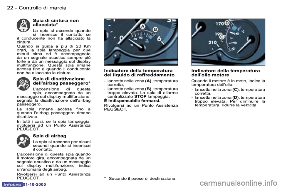 PEUGEOT 206 2005.5  Manuale duso (in Italian) �C�o�n�t�r�o�l�l�o� �d�i� �m�a�r�c�i�a
�2�2 �-
�0�1�-�1�0�-�2�0�0�5
�2�3
�C�o�n�t�r�o�l�l�o� �d�i� �m�a�r�c�i�a
�-
�0�1�-�1�0�-�2�0�0�5
�S�p�i�a� �d�i� �c�i�n�t�u�r�a� �n�o�n�  
�a�l�l�a�c�c�i�a�t�a�*