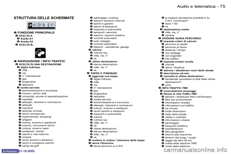 PEUGEOT 206 2005.5  Manuale duso (in Italian) �7�4 �-�A�u�d�i�o� �e� �t�e�l�e�m�a�t�i�c�a
�0�1�-�1�0�-�2�0�0�5
�7�5
�-�A�u�d�i�o� �e� �t�e�l�e�m�a�t�i�c�a
�0�1�-�1�0�-�2�0�0�5
�S�T�R�U�T�T�U�R�A� �D�E�L�L�E� �S�C�H�E�R�M�A�T�E�� �p�a�t�t�i�