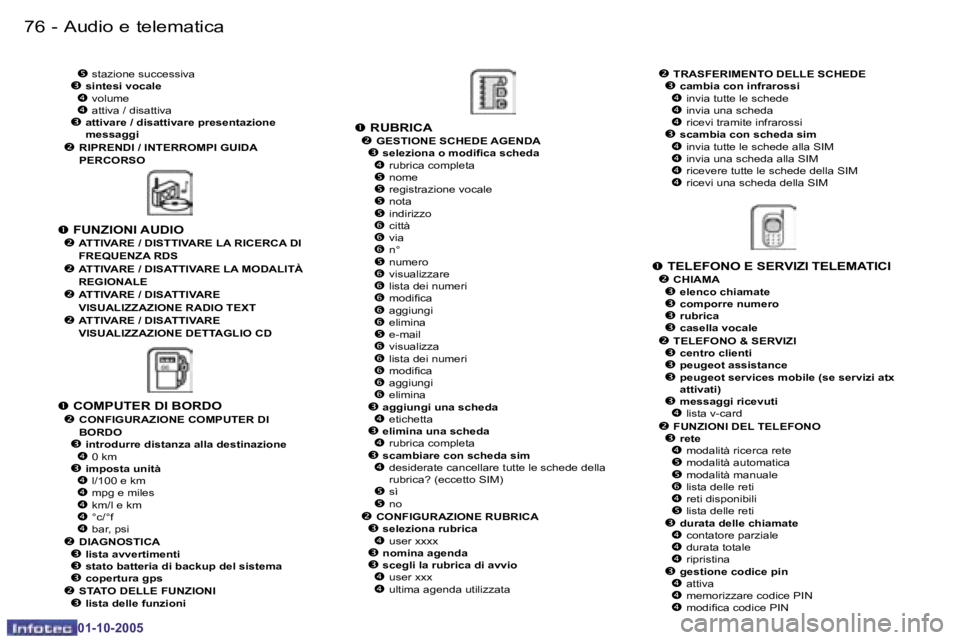PEUGEOT 206 2005.5  Manuale duso (in Italian) �7�6 �-�A�u�d�i�o� �e� �t�e�l�e�m�a�t�i�c�a
�0�1�-�1�0�-�2�0�0�5
�7�7
�-�A�u�d�i�o� �e� �t�e�l�e�m�a�t�i�c�a
�0�1�-�1�0�-�2�0�0�5
�Œ
� �T�E�L�E�F�O�N�O� �E� �S�E�R�V�I�Z�I� �T�E�L�E�M�A�T�I�C�I
�